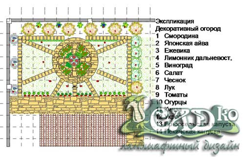 Французский огород схемы посадки растений